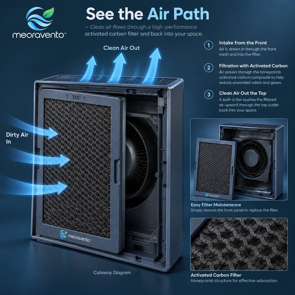 meoravento™ Activated Carbon Air Filter — product image 05