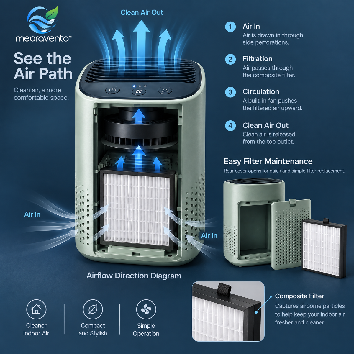 meoravento™ Compact Bedroom Air Purifier — product image 05