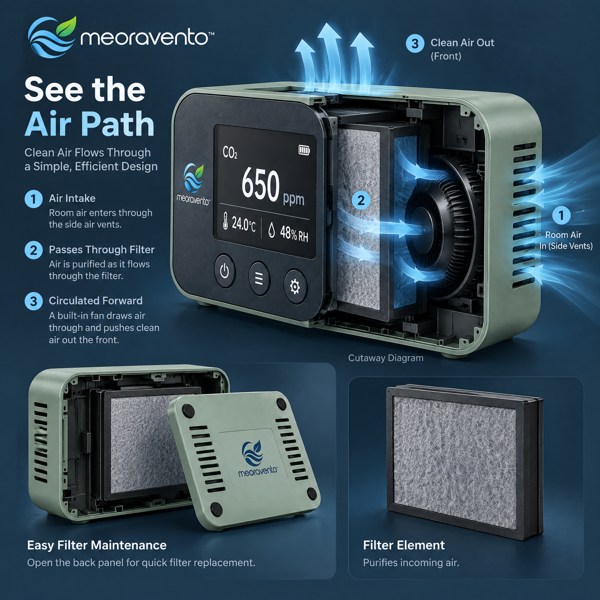 meoravento™ Digital CO₂ Air Quality Monitor — product image 05