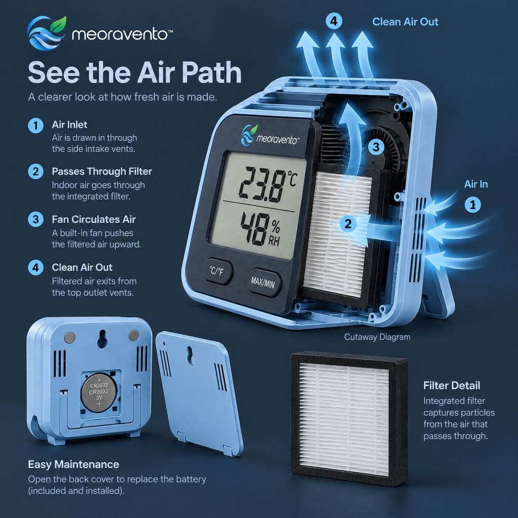 meoravento™ Digital Thermo-Hygrometer — product image 05