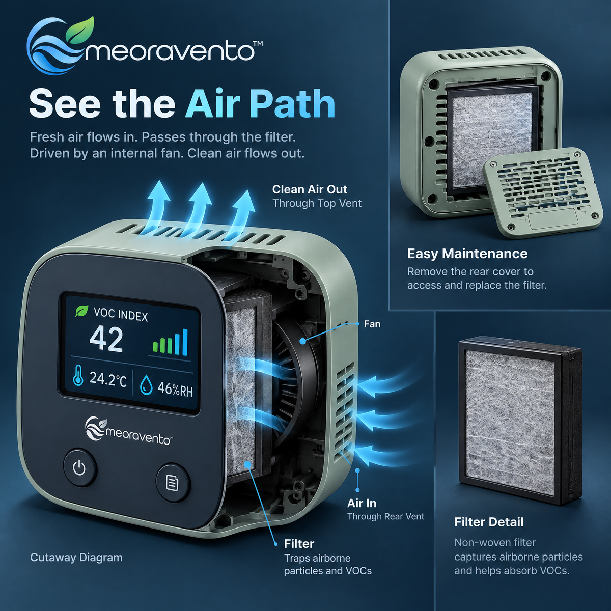 meoravento™ Indoor VOC Air Quality Detector — product image 05