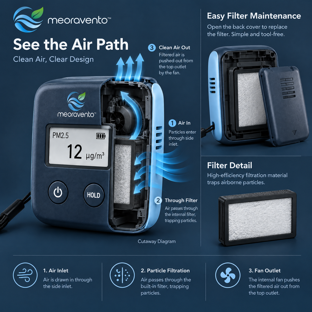 meoravento™ Portable PM2.5 Air Quality Monitor — product image 05