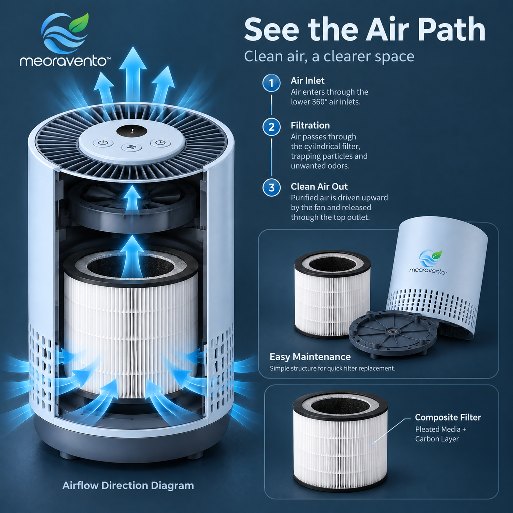 meoravento™ PureFlow HEPA Air Purifier — product image 05