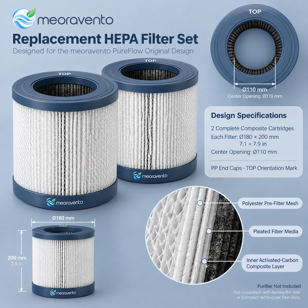 meoravento™ Replacement HEPA Filter Set — product image 02