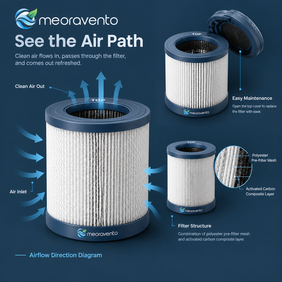 meoravento™ Replacement HEPA Filter Set — product image 05