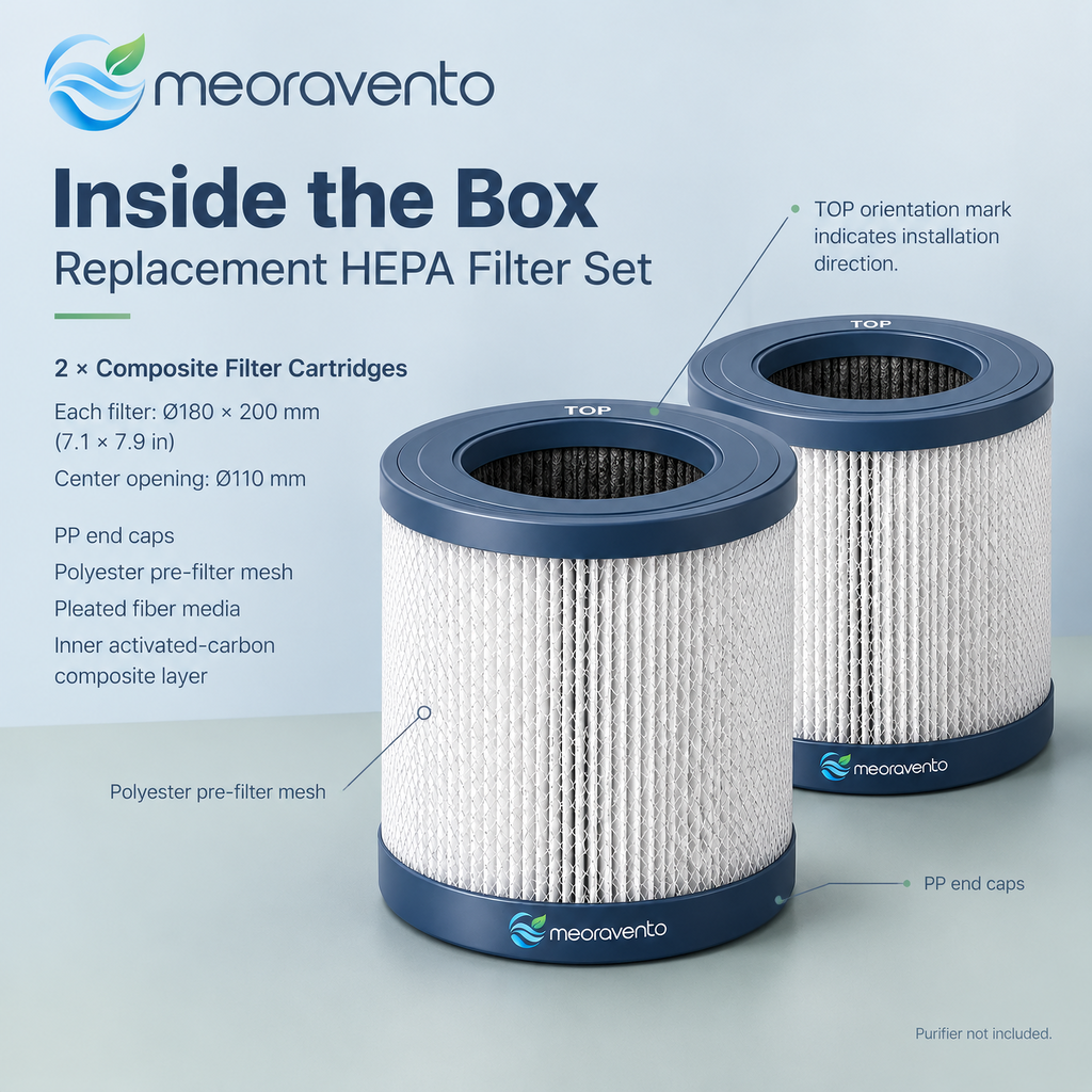 meoravento™ Replacement HEPA Filter Set — product image 09