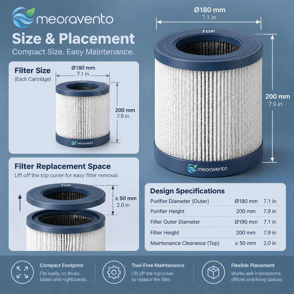 meoravento™ Replacement HEPA Filter Set — product image 10