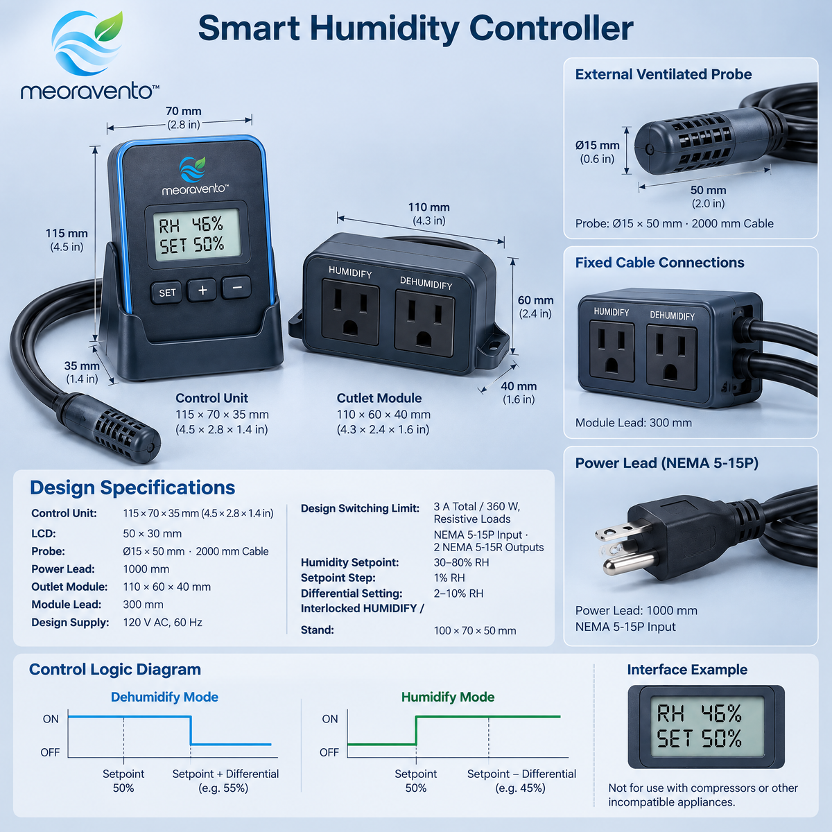 meoravento™ Smart Humidity Controller — product image 02