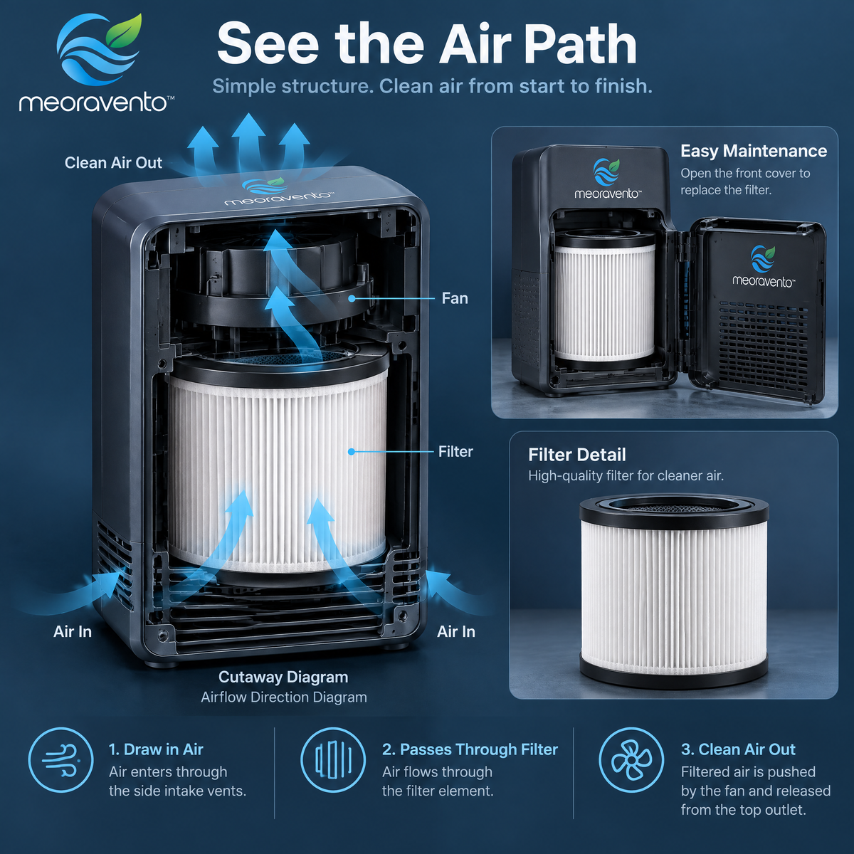 meoravento™ Smart Humidity Controller — product image 05