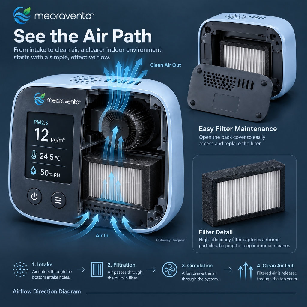 meoravento™ Smart Indoor Air Quality Monitor — product image 05