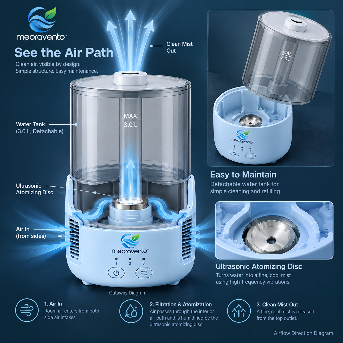 meoravento™ Ultrasonic Cool Mist Humidifier — product image 05