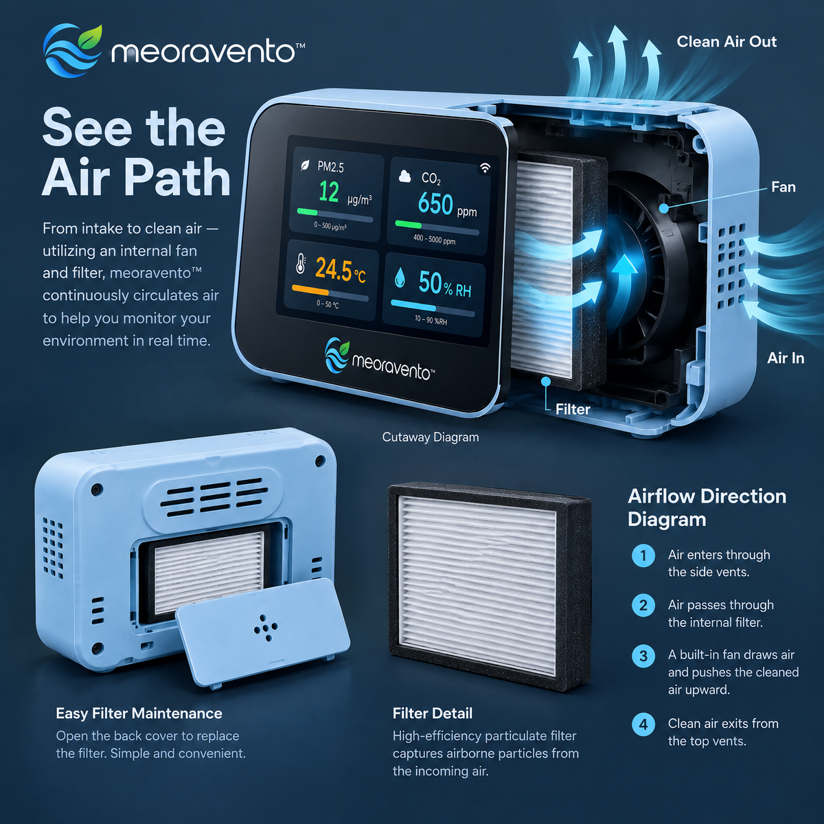 meoravento™ Wi-Fi Air Quality Monitor with App Connectivity — product image 05